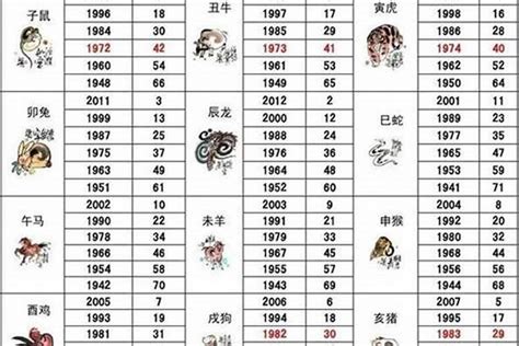 1988年屬什麼|1988年属什么生肖的 1988年出生是什么命